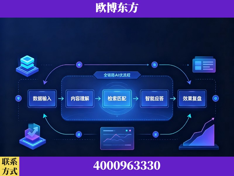 邵阳-领先布局：于2024年初开启GEO业务的公司